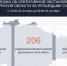 В Курской области за 24 часа сбили 206 украинских дронов - Городские Известия
