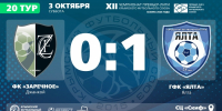 ФК "Заречное" (Джанкой) – ГФК "Ялта" – 0:1. Протокольные данные - Футбольный союз