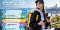 Три четверти студентов в ДФО рассматривают подработку в учебном году  - AmurMedia.Ru