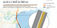 Движение на Восточном обходе ограничат до середины лета следующего года - 24Krasnodar.Ru
