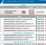Актуальный график работы АЗС в Астраханской области на 4 октября - Комсомольская Правда