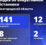 Два мирных жителя погибли и 12 пострадали при атаках ВСУ на Белгородскую область за сутки - Сетевое издание Ясный ключ