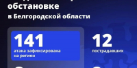 Два мирных жителя погибли и 12 пострадали при атаках ВСУ на Белгородскую область за сутки - Сетевое издание Ясный ключ