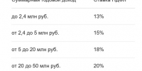 Налог с продажи жилья вырастет почти вдвое: кто и сколько заплатит - Amur.Life