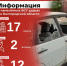 Информация о нанесённых ВСУ ударах по Белгородской области за прошедшие сутки - Belnovosti.Ru