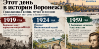 Гражданская война, музей и поэзия: чем запомнился этот день в Воронеже - Bloknot-Voronezh.Ru