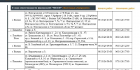 Стало известно, где в Ленобласти на неделе могут отключить свет - 47 новостей