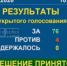 Кто голосовал «против» на первой сессии парламента Дагестана - Новое дело