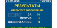 Кто голосовал «против» на первой сессии парламента Дагестана - Новое дело