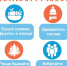 О мерах профилактики ОРВИ, гриппа, новой коронавирусной инфекции (COVID-19) - Город Мирный