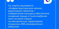 Более 10 тысяч пространств обновили по нацпроекту «Инфраструктура для жизни» в России - Министерство жилищной политики и энергетики
