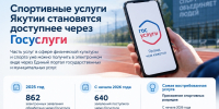 Более 1400 заявлений на спортивные услуги подано через Госуслуги в Якутии - Министерство спорта