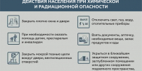 Порядок действий. - Центральная районная больница