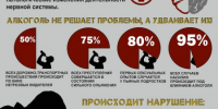 Влияние алкоголя на здоровье - ЦБС г. Ялуторовска