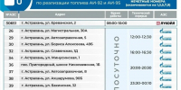 В Астрахани 5 октября работают 15 АЗС, в районах области – 14 - Комсомольская Правда