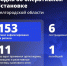 Шуваев: ВСУ 153 раза атаковали Белгородскую область за сутки - Сетевое издание Победа 31
