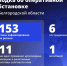 Один человек погиб и шестеро пострадали при атаках ВСУ на Белгородчину за минувшие сутки - Сетевое издание Ясный ключ