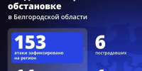 Один человек погиб и шестеро пострадали при атаках ВСУ на Белгородчину за минувшие сутки - Сетевое издание Ясный ключ