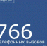 C 28 сентября по 4 октября диспетчеры ЕДДС и службы 112 района приняли от жителей 766 телефонных вызовов. - Морозовский район