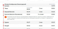 Из Пскова в Москву можно будет добраться на ещё одном поезде - InformPskov.Ru