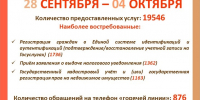 МФЦ "В ЦИФРАХ" - МФЦ по Курганской области