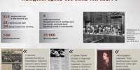 «Памятник сдержанности победителей»* - Центральный музей Тавриды