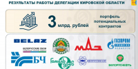 Потенциальные контракты Кировской области с Беларусью оценили в 3 млрд рублей - Bnkirov.Ru