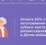 Компенсация на изготовление и ремонт зубных протезов в Архангельской области: кто имеет право и как оформить - Центр соцзащиты населения