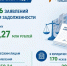 Туляки задолжали за капремонт более 89 миллионов рублей - ИА Тульские новости
