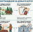 Вознаграждение за добычу медведя. - Емельяновский район