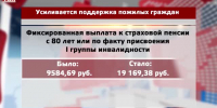 Видео - ТВН