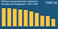 1 - Министерство финансов