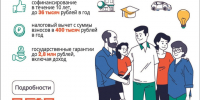 Программа долгосрочных сбережений (ПДС) – выгодная альтернатива традиционным инструментам накопления с высокой надежностью вложений. - Бутурлиновский район