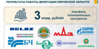 На еженедельном совещании Губернатора Александра Соколова были подведены итоги участия Кировской области в международной промышленной выставке «ИННОПРОМ. Беларусь» - Министерство промышленности, предпринимательства и торговли