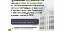 Правительство РФ направит более 1,3 млрд рублей на обеспечение медпомощью жителей Белгородской, Брянской и Курской областей в других регионах. - Красногвардейский район