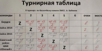 Мемориал Сергея Бабкова в Бийске выиграли юные баскетболисты Бердска - Газета Алтайский спорт