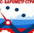 «Бизнес-барометр страны» - Вятская ТПП