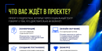 ПРИГЛАШАЕМ КОМАНДЫ ПОДРОСТКОВ В ПРОЕКТ «ВЕСЬ МИР — ТЕАТР, А МЫ В НЁМ — ГЛАВНЫЕ ГЕРОИ»! - Фонд развития города