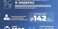 Михаил Лобазнов: «Старооскольский округ стал лидером по заключению социальных контрактов в Белгородской области». - Старооскольский городской округ