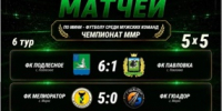 2, 3 и 4 октября на стадионе "Старт" в Марксе прошёл седьмой тур чемпионата Марксовского муниципального района по мини-футболу *** Саратовская область, город Маркс - октябрь 2026 год (marksadm.ru) - Марксовский район