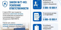 Безопасность — главное условие эксплуатации газового оборудования. - Кореновский район
