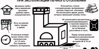 Правила пожарной безопасности. - Администрация г. Новоалтайск
