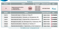 График работы астраханских АЗС на 6 октября - Комсомольская Правда