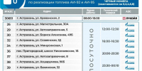 Как будут работать заправки в Астраханской области  - KaspyInfo.Ru