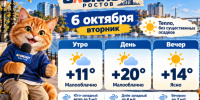 До +20 градусов и слабая буря ожидают Ростов 6 октября - Bloknot-Rostov.Ru