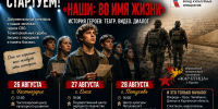 Стартует гастрольный тур спектакля «Наши: во имя жизни»: Частоозерье — Омск — Петухово. Впереди — показы в Орске, Челябинске и других городах - Управление культуры