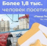 Более 1,8 тыс. человек посетили «Поезд Победы» в Волгограде за первые два дня работы - Газета Звезда
