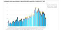 От атак ВФУ за неделю в Херсонской области пострадали 25 мирных жителей - Херсонское агентство новостей
