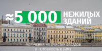 Фасады почти 5000 социальных объектов приведут в порядок перед зимой - Административно-техническая инспекция