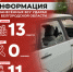 Информация о нанесённых ВСУ ударах по нашему региону за прошедшие сутки - Belnovosti.Ru